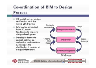 Co-ordination of BIM to Design
Process
3D d l t d i
Revise in
Design
3D model acts as design
verification tools for
issued 2D drawing
I f d
Design consultants
next design DesignInformation extracted
from 3D model
feedbacks to improve
d i d l t
Design
drawings
Developer
Logging /
Issue
design development
Developer forms the
central point of co-
di i d i
drawings
Reportordination and monitors
& manages the
distribution / transfer of
design information BIM Modeling team
BIM model
design information
BRE398: Building Information Modeling
 