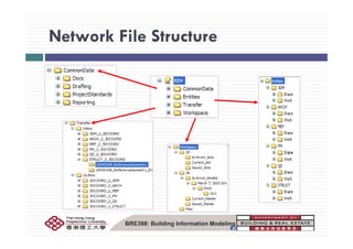 Network File StructureNetwork File Structure
BRE398: Building Information Modeling
 