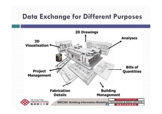 Data Exchange for Different PurposesData Exchange for Different Purposes
BRE398: Building Information Modeling
 
