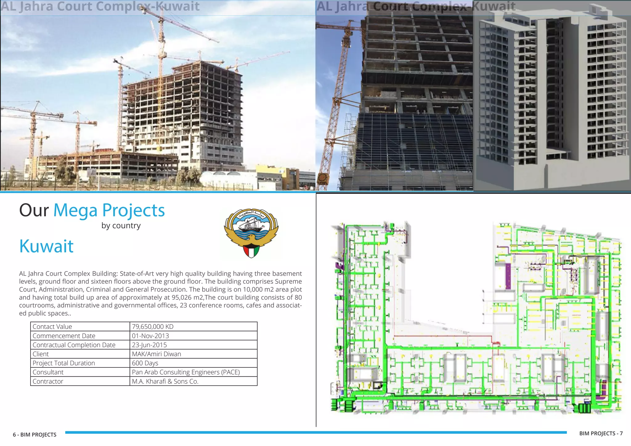 6 - BIM PROJECTS BIM PROJECTS - 7
Our Mega Projects
by country
AL Jahra Court Complex Building: State-of-Art very high quality building having three basement
levels, ground floor and sixteen floors above the ground floor. The building comprises Supreme
Court, Administration, Criminal and General Prosecution. The building is on 10,000 m2 area plot
and having total build up area of approximately at 95,026 m2,The court building consists of 80
courtrooms, administrative and governmental offices, 23 conference rooms, cafes and associat-
ed public spaces..
Kuwait
Contact Value 79,650,000 KD
Commencement Date 01-Nov-2013
Contractual Completion Date 23-Jun-2015
Client MAK/Amiri Diwan
Project Total Duration 600 Days
Consultant Pan Arab Consulting Engineers (PACE)
Contractor M.A. Kharafi & Sons Co.
AL Jahra Court Complex-Kuwait AL Jahra Court Complex-Kuwait
 