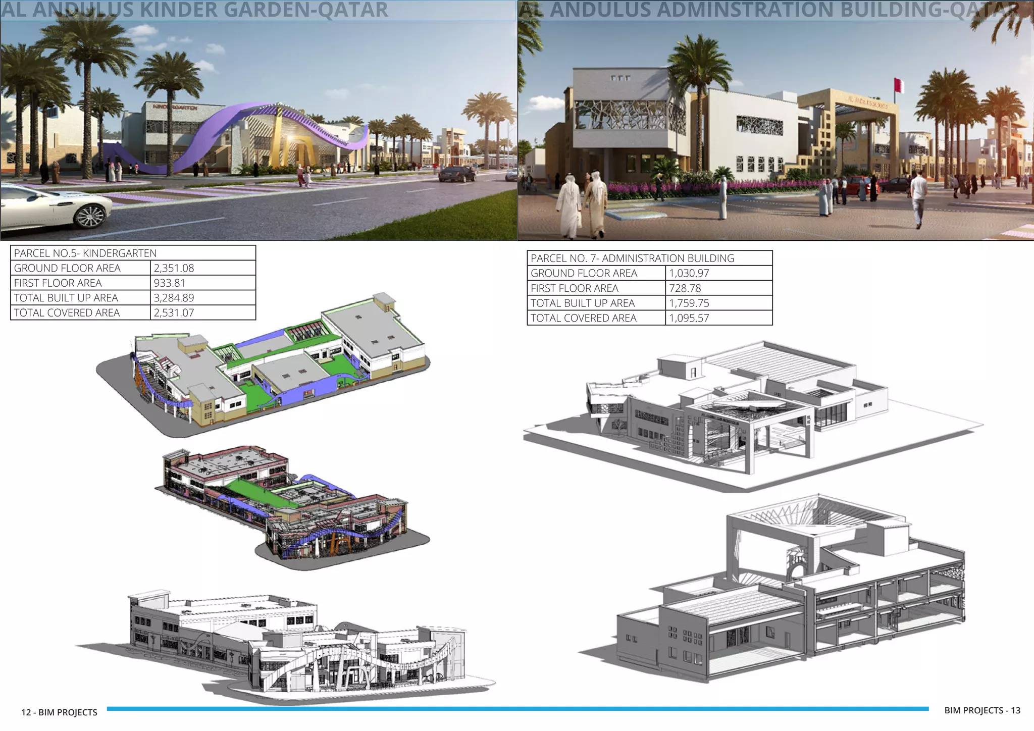 12 - BIM PROJECTS BIM PROJECTS - 13
PARCEL NO. 7- ADMINISTRATION BUILDING
GROUND FLOOR AREA 1,030.97
FIRST FLOOR AREA 728.78
TOTAL BUILT UP AREA 1,759.75
TOTAL COVERED AREA 1,095.57
PARCEL NO.5- KINDERGARTEN
GROUND FLOOR AREA 2,351.08
FIRST FLOOR AREA 933.81
TOTAL BUILT UP AREA 3,284.89
TOTAL COVERED AREA 2,531.07
AL ANDULUS KINDER GARDEN-QATAR AL ANDULUS ADMINSTRATION BUILDING-QATAR
 