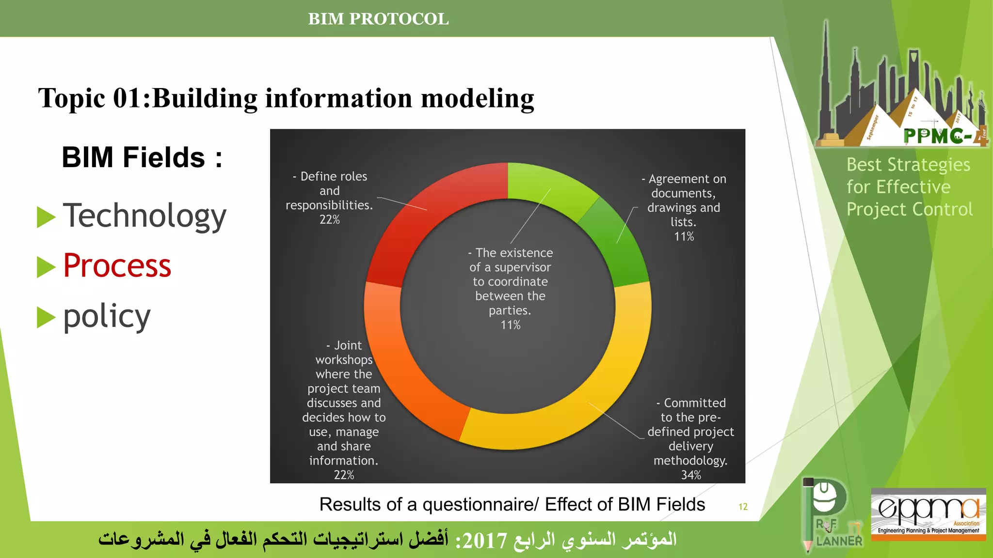 12
‫الرابع‬ ‫السنوي‬ ‫المؤتمر‬
2017
:
‫المشروعات‬ ‫في‬ ‫الفعال‬ ‫التحكم‬ ‫استراتيجيات‬ ‫أفضل‬
Best Strategies
for Effective
Project Control
BIM Fields :
 Technology
 Process
 policy
Topic 01:Building information modeling
- The existence
of a supervisor
to coordinate
between the
parties.
11%
- Agreement on
documents,
drawings and
lists.
11%
- Committed
to the pre-
defined project
delivery
methodology.
34%
- Joint
workshops
where the
project team
discusses and
decides how to
use, manage
and share
information.
22%
- Define roles
and
responsibilities.
22%
BIM PROTOCOL
Results of a questionnaire/ Effect of BIM Fields
 