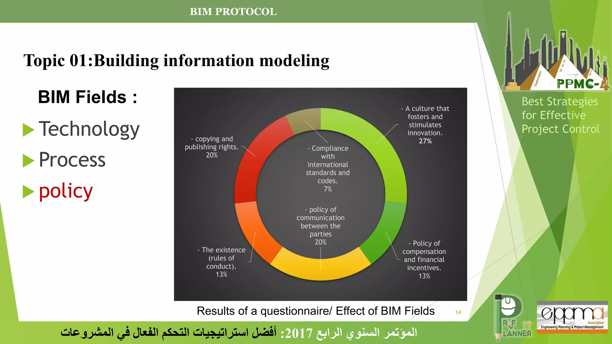 14
‫الرابع‬ ‫السنوي‬ ‫المؤتمر‬
2017
:
‫المشروعات‬ ‫في‬ ‫الفعال‬ ‫التحكم‬ ‫استراتيجيات‬ ‫أفضل‬
Best Strategies
for Effective
Project Control
BIM Fields :
 Technology
 Process
 policy
Topic 01:Building information modeling
- A culture that
fosters and
stimulates
innovation.
27%
- Policy of
compensation
and financial
incentives.
13%
- policy of
communication
between the
parties
20%
- The existence
(rules of
conduct).
13%
- copying and
publishing rights.
20%
- Compliance
with
international
standards and
codes.
7%
BIM PROTOCOL
Results of a questionnaire/ Effect of BIM Fields
 