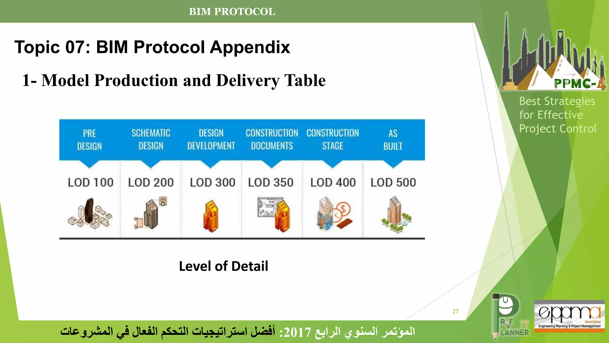 27
‫الرابع‬ ‫السنوي‬ ‫المؤتمر‬
2017
:
‫المشروعات‬ ‫في‬ ‫الفعال‬ ‫التحكم‬ ‫استراتيجيات‬ ‫أفضل‬
Best Strategies
for Effective
Project Control
Level of Detail
1- Model Production and Delivery Table
Topic 07: BIM Protocol Appendix
BIM PROTOCOL
 
