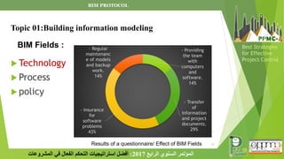 10
‫الرابع‬ ‫السنوي‬ ‫المؤتمر‬
2017
:
‫المشروعات‬ ‫في‬ ‫الفعال‬ ‫التحكم‬ ‫استراتيجيات‬ ‫أفضل‬
Best Strategies
for Effective
Project Control
BIM Fields :
 Technology
 Process
 policy
- Providing
the team
with
computers
and
software.
14%
- Transfer
of
information
and project
documents.
29%
- Insurance
for
software
problems
43%
- Regular
maintenanc
e of models
and backup
work.
14%
BIM PROTOCOL
Topic 01:Building information modeling
Results of a questionnaire/ Effect of BIM Fields
 