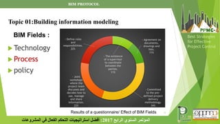 12
‫الرابع‬ ‫السنوي‬ ‫المؤتمر‬
2017
:
‫المشروعات‬ ‫في‬ ‫الفعال‬ ‫التحكم‬ ‫استراتيجيات‬ ‫أفضل‬
Best Strategies
for Effective
Project Control
BIM Fields :
 Technology
 Process
 policy
Topic 01:Building information modeling
- The existence
of a supervisor
to coordinate
between the
parties.
11%
- Agreement on
documents,
drawings and
lists.
11%
- Committed
to the pre-
defined project
delivery
methodology.
34%
- Joint
workshops
where the
project team
discusses and
decides how to
use, manage
and share
information.
22%
- Define roles
and
responsibilities.
22%
BIM PROTOCOL
Results of a questionnaire/ Effect of BIM Fields
 