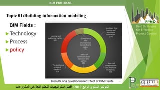 14
‫الرابع‬ ‫السنوي‬ ‫المؤتمر‬
2017
:
‫المشروعات‬ ‫في‬ ‫الفعال‬ ‫التحكم‬ ‫استراتيجيات‬ ‫أفضل‬
Best Strategies
for Effective
Project Control
BIM Fields :
 Technology
 Process
 policy
Topic 01:Building information modeling
- A culture that
fosters and
stimulates
innovation.
27%
- Policy of
compensation
and financial
incentives.
13%
- policy of
communication
between the
parties
20%
- The existence
(rules of
conduct).
13%
- copying and
publishing rights.
20%
- Compliance
with
international
standards and
codes.
7%
BIM PROTOCOL
Results of a questionnaire/ Effect of BIM Fields
 