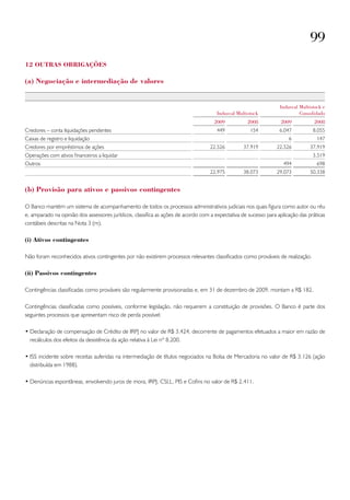 99
12 outras obriGações

(a) negociação e intermediação de valores


                                                                                                                  Indusval Multistock e
                                                                                      Indusval Multistock                  Consolidado
                                                                                     2009           2008           2009           2008
Credores – conta liquidações pendentes                                                449            154          6.047          8.055
Caixas de registro e liquidação                                                                                       6            147
Credores por empréstimos de ações                                                  22.526         37.919         22.526         37.919
Operações com ativos financeiros a liquidar                                                                                      3.519
Outros                                                                                                              494            698
                                                                                   22.975         38.073         29.073         50.338


(b) provisão para ativos e passivos contingentes

O Banco mantém um sistema de acompanhamento de todos os processos administrativos judiciais nos quais figura como autor ou réu
e, amparado na opinião dos assessores jurídicos, classifica as ações de acordo com a expectativa de sucesso para aplicação das práticas
contábeis descritas na Nota 3 (m).

(i) ativos contingentes

Não foram reconhecidos ativos contingentes por não existirem processos relevantes classificados como prováveis de realização.

(ii) passivos contingentes

Contingências classificadas como prováveis são regularmente provisionadas e, em 31 de dezembro de 2009, montam a R$ 182.

Contingências classificadas como possíveis, conforme legislação, não requerem a constituição de provisões. O Banco é parte dos
seguintes processos que apresentam risco de perda possível:

• Declaração de compensação de Crédito de IRPJ no valor de R$ 3.424, decorrente de pagamentos efetuados a maior em razão de
  recálculos dos efeitos da desistência da ação relativa à Lei nº 8.200.

• ISS incidente sobre receitas auferidas na intermediação de títulos negociados na Bolsa de Mercadoria no valor de R$ 3.126 (ação
  distribuída em 1988).

• Denúncias espontâneas, envolvendo juros de mora, IRPJ, CSLL, PIS e Cofins no valor de R$ 2.411.
 