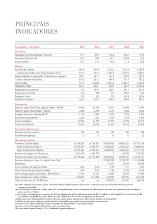 pRincipais
indicadoRes

consolidado – R$ milhões                                                    2005              2006             2007c              2008             2009
Resultados
Resultado de Intermediação Financeira                                        57,7              69,2            129,2             200,1              94,3
Resultado Operacional                                                        23,0              30,5             61,0             110,9               1,1
Lucro Líquido                                                                19,5              23,6             45,4              71,8              12,8
balanço
Carteira de Crédito                                                        384,6             644,0           1.255,2           1.723,0          1.635,9
 Carteira de Crédito com Avais, Fianças e L/Cs                             417,0             691,0           1.329,0           1.793,7          1.698,7
Disponibilidades e Aplicações Financeiras de Liquidez                      105,1             161,1             264,0             110,9            357,2
Títulos e Valores Mobiliários                                              234,2             261,2             649,1             331,5            725,0
Ativos Totais                                                              772,4           1.120,6           2.211,2           2.225,4          2.730,5
Depósitos Totais                                                           331,9             526,4             810,4             824,9          1,273,2
Empréstimos no exterior                                                     72,4             164,1             229,7             487,4             377,4
Empréstimos no País                                                          0,0               0,0               0,0             128,2               0,0
Repasses Locais                                                              0,0               0,0               0,0             159,6             142,6
Patrimônio Líquido                                                         136,3             149,7             406,7             448,5             432,7

desempenho
Retorno sobre Patrimônio Líquido Médio – ROAE                             14,9%             16,5%             16,3%             16,8%              2,9%
Retorno sobre Ativo Médio – ROAA                                           2,6%              2,5%              2,7%              3,2%              0,5%
Margem Financeira Líquida (NIM)a                                          11,1%              9,8%              9,3%              9,5%              7,9%
Índice de Inadimplênciab                                                   2,5%              1,2%              1,4%              2,7%              5,9%
Índice da Basileia                                                        30,4%             22,5%             33,2%             24,0%             22,5%
Índice de Eficiênciad                                                     59,0%             56,3%             63,0%             46,4%             52,3%
indicadores operacionais
Número de Funcionários                                                        198              255               331               329               333
Número de Agências                                                              1                5                11                11                12
mercado de capitais
Número Total de Ações                                                31.296.247        31.296.247        43.000.001       43.000.001        42.475.101
 Ações Ordinárias (IDVL3)                                            16.948.594        16.948.594        27.000.000       27.000.000        27.000.000
 Ações Preferenciais (IDVL4)                                         14.347.653        14.347.653        16.000.001       16.000.001        15.475.101
Número de Ações em Tesouraria                                         1.591.879         1.591.779                  0         510.500           427.000
Número de Ações em Circulação e                                      29.704.368        29.704.468        43.000.001       42.489.501        42.048.101
Número Ações em Livre Circulação Free Float f                                  -                 -       22.620.381       21.753.273        21.145.842
Free Float g                                                                   -                 -            52,6%            50,6%             49,8%
Lucro Líquido por ação em Reais                                             0,63              0,76              1,05             1,71              0,30
Valor Patrimonial por Ação em Reais                                         4,59              5,04              9,46            10,56             10,29
Remuneração paga ao Acionista – R$ Milhares h                            11,446            10,167            15,858           25,470            27,009
Remuneração por Ação em Reais                                           0,36573           0,32486           0,36879          0,59943           0,64234
Valor de Mercado em R$ Milhares                                              n/a               n/a          838,500          169,533           348,579
(a) NIM = Margem Financeira Líquida = Resultado Bruto de Intermediação Financeira (exceto provisões para devedores duvidosos)/Ativos
    remuneráveis médios.
(b) NPL/Total da Carteira de Crédito, onde NPL (Non-Performing Loans) corresponde ao saldo total de contratos com alguma parcela vencida por
    prazo superior a 60 dias.
(c) Ao excluir as despesas não recorrentes do IPO que líquidas dos efeitos tributários somaram R$ 9,7 milhões, o lucro líquido do exercício seria de R$
    55,1 milhões com ROAE de 19,8%, ROAA de 3,3%, NIKM de 9,3% e Índice de Eficiência de R$ 54,6%.
(d) Quociente entre Despesas Operacionais e Receitas operacionais. Queda neste índice denota melhora de desempenho.
(e) Todas as ações que compõem o capital social da Companhia, excetuadas as ações mantidas em tesouraria.
(f) Ações em Circulação deduzidas as ações em poder dos Controladores e da Administração.
(g) Ações em Livre Circulação (Free Float) sobre o total de Ações.
(h) Juros sobre Capital Próprio (JCP) + dividendos, quando aplicável.
 
