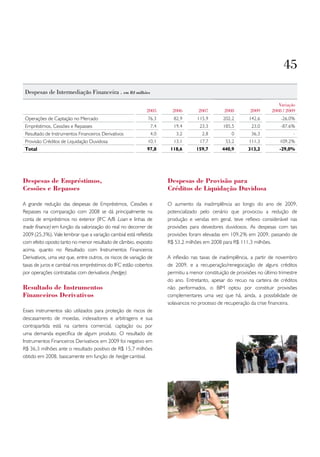 45
 despesas de intermediação financeira . em R$ milhões

                                                                                                                        variação
                                                             2005     2006        2007         2008        2009      2008 / 2009
 Operações de Captação no Mercado                            76,3     82,9        115,9       202,2       142,6           -26,0%
 Empréstimos, Cessões e Repasses                              7,4     19,4         23,3       185,5         23,0          -87,6%
 Resultado de Instrumentos Financeiros Derivativos            4,0       3,2         2,8           0         36,3                -
 Provisão Créditos de Liquidação Duvidosa                    10,1     13,1         17,7        53,2       111,3          109,2%
 Total                                                       97,8    118,6       159,7        440,9       313,2          -29,0%




Despesas de Empréstimos,                                            Despesas de Provisão para
Cessões e Repasses                                                  Créditos de Liquidação Duvidosa

A grande redução das despesas de Empréstimos, Cessões e             O aumento da inadimplência ao longo do ano de 2009,
Repasses na comparação com 2008 se dá principalmente na             potencializado pelo cenário que provocou a redução de
conta de empréstimos no exterior (IFC A/B Loan e linhas de          produção e vendas em geral, teve reflexo considerável nas
trade finance) em função da valorização do real no decorrer de      provisões para devedores duvidosos. As despesas com tais
2009 (25,3%). Vale lembrar que a variação cambial está refletida    provisões foram elevadas em 109,2% em 2009, passando de
com efeito oposto tanto no menor resultado de câmbio, exposto       R$ 53,2 milhões em 2008 para R$ 111,3 milhões.
acima, quanto no Resultado com Instrumentos Financeiros
Derivativos, uma vez que, entre outros, os riscos de variação de    A inflexão nas taxas de inadimplência, a partir de novembro
taxas de juros e cambial nos empréstimos do IFC estão cobertos      de 2009, e a recuperação/renegociação de alguns créditos
por operações contratadas com derivativos (hedge).                  permitiu a menor constituição de provisões no último trimestre
                                                                    do ano. Entretanto, apesar do recuo na carteira de créditos
Resultado de Instrumentos                                           não performados, o BIM optou por constituir provisões
Financeiros Derivativos                                             complementares uma vez que há, ainda, a possibilidade de
                                                                    solavancos no processo de recuperação da crise financeira.
Esses instrumentos são utilizados para proteção de riscos de
descasamento de moedas, indexadores e arbitragens e sua
contrapartida está na carteira comercial, captação ou por
uma demanda específica de algum produto. O resultado de
Instrumentos Financeiros Derivativos em 2009 foi negativo em
R$ 36,3 milhões ante o resultado positivo de R$ 15,7 milhões
obtido em 2008, basicamente em função de hedge cambial.
 
