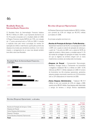 46
Resultado Bruto da                                                Receitas (despesas) operacionais
Intermediação Financeira
                                                                  As Despesas Operacionais Líquidas totalizaram R$ 93,2 milhões,
O Resultado Bruto da Intermediação Financeira totalizou           com aumento de 4,5% em relação aos R$ 89,2 milhões
R$ 94,3 milhões em 2009, o que representa decréscimo de           acumulados em 2008.
53,1% quando comparado com o resultado obtido em 2008.
A Margem Financeira Líquida (NIM) foi de 7,9%, com redução        As principais variações ocorreram em:
de 1,7 ponto percentual ante os 9,6% de 2008. A redução
é explicada tanto pela menor acumulação de receitas em             Receitas de Prestação de Serviços e Tarifas Bancárias –
operações de crédito e trade finance, quanto pelo aumento das      Apresentaram decréscimo de 50,2%, na comparação entre 2008
despesas de provisão para devedores duvidosos. Com menor           e 2009, com a queda no volume de operações de cobrança e,
impacto, o carregamento de um caixa mais elevado também            a partir de 1º de junho de 2009, com a venda de 48,9% do
teve efeito sobre esse Resultado.                                  capital da corretora, o Banco passou a consolidar apenas 51,1%
                                                                   das receitas de corretagem de operações em bolsas. Na medida
                                                                   em que os negócios da corretora cresçam com os novos
                                                                   investimentos e produtos, tais receitas serão recompostas.
 Resultado bruto da intermediação financeira .
 em R$ milhões
                                                                   Despesas de Pessoal – Compreendem Remuneração,
                                                                   Benefícios, Encargos Sociais e Treinamento de funcionários
 2005                 57,7                                         e estagiários e totalizaram R$ 51,2 milhões em 2009, 10,3%
                                                                   inferiores aos R$ 57,1 milhões realizados em 2008. O número
 2006                    69,2                                      de funcionários nas três empresas operacionais, apresentou
                                                                   pequena variação, encerrando o exercício com 333 funcionários
 2007                                  129,2                       ante os 329 colaboradores em dezembro de 2008.

 2008                                          200,1               Outras Despesas Administrativas – Totalizaram R$ 41,9
                                                                   milhões no ano, com aumento de 2,4% em relação a 2008,
 2009                           94,3                               quando somou R$ 40,9 milhões. Essas despesas estão relacionadas
                                                                   a serviços de terceiros e serviços técnicos especializados




 Receitas (despesas) operacionais . em R$ milhões

                                                                                                                        variação
                                                          2005      2006         2007        2008          2009      2008 / 2009
 Receitas de Prestação de Serviços e Tarifas                9,3     11,6         18,9         24,4         12,2          (50,2%)
 Despesas do Pessoal                                     (25,0)    (27,3)       (40,6)       (57,1)       (51,2)         (10,3%)
 Outras Despesas Administrativas                         (16,5)    (18,9)       (41,0)       (40,9)       (41,9)           2,4%
 Despesas Tributárias                                     (4,6)     (5,7)        (9,9)       (15,3)       (11,2)         (27,0%)
 Outras Receitas (Despesas) Operacionais                    2,1       1,6         4,3         (0,3)        (1,1)         266,7%
 Total                                                  (34,7)    (38,7)       (68,3)       (89,2)        (93,2)           4,5%
 