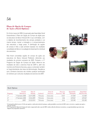 54
Plano de opção de Compra
de Ações (Stock options)

Em 26 de março de 2008, foi aprovado pela Assembleia Geral
Extraordinária o Plano de Opção de Compra de Ações para
os executivos do Banco Indusval S/A e suas controladas, com
o objetivo de reconhecimento dos serviços prestados e, ao
mesmo tempo, manter a motivação e o comprometimento
dos executivos a longo prazo. A distribuição de opções
de compra é feita a cada semestre baseada nos resultados
consolidados do Banco e na avaliação do desempenho individual
dos executivos.

Não foram concedidas opções de compra de ações aos
executivos do Banco Indusval Multistock referentes aos
resultados do primeiro semestre de 2009. Portanto, o 3º
Programa de Opção de Compra de Ações refere-se aos
resultados de todo o exercício fiscal de 2009 e, além dos
membros da Diretoria Executiva, passa a contemplar também
os Superintendentes das áreas da Administração. Ressalta-se
que a Diretoria Executiva não recebeu qualquer bonificação
em dinheiro por conta dos resultados do exercício de 2009.




    stock options
                            período           data de                            prazo de             preço de           quantidade           quantidade
    programa             Referência           outorga        carência1          exercício       exercício – R$            outorgada          não exercida
    1º           1º Semestre 2008         22.07.2008         Três anos        Cinco anos                  10,07              161.869              161.869
    2º           2º Semestre 2008         10.02.2009         Três anos        Cinco anos                    5,06             229.067              229.067
    3º                        20092       22.02.2010         Três anos        Cinco anos                    8,56             525.585              525.585

1
  O outorgado poderá exercer 1/3 de suas opções a cada aniversário de outorga, sendo permitido o exercício de 100% entre o terceiro e o quinto ano após a
  data de outorga.
2
  O 3º Programa de Opção de Compra de Ações compreende todo o ano de 2009 e inclui, além dos diretores executivos, os superintendentes que não eram
  elegíveis nos programas anteriores.
 