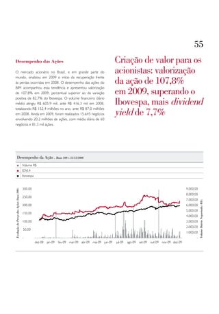 55
Desempenho das Ações                                                                                       criação de valor para os
O mercado acionário no Brasil, e em grande parte do                                                        acionistas: valorização
                                                                                                           da ação de 107,8%
mundo, sinalizou em 2009 o início da recuperação frente
às perdas ocorridas em 2008. O desempenho das ações do

                                                                                                           em 2009, superando o
BIM acompanhou essa tendência e apresentou valorização
de 107,8% em 2009, percentual superior ao da variação

                                                                                                           ibovespa, mais dividend
positiva de 82,7% do Ibovespa. O volume financeiro diário
médio atingiu R$ 605,9 mil, ante R$ 416,3 mil em 2008,

                                                                                                           yield de 7,7%
totalizando R$ 152,4 milhões no ano, ante R$ 87,0 milhões
em 2008. Ainda em 2009, foram realizados 15.645 negócios
envolvendo 20,2 milhões de ações, com média diária de 60
negócios e 81,3 mil ações.




             desempenho da ação . Base 100 = 31/12/2008
                                         Volume R$
                                         IDVL4
                                         Ibovespa


                                         300,00                                                                                                              9.000,00
Evolução do Preço das Ações (base 100)




                                                                                                                                                             8.000,00
                                         250,00
                                                                                                                                                             7.000,00
                                                                                                                                                                        Volume Diário Negociado (R$)
                                         200,00                                                                                                              6.000,00
                                                                                                                                                             5.000,00
                                         150,00
                                                                                                                                                             4.000,00
                                         100,00                                                                                                              3.000,00
                                                                                                                                                             2.000,00
                                         50,00
                                                                                                                                                             1.000,00
                                         -                                                                                                                          -
                                                    dez-08   jan-09   fev-09 mar-09 abr-09 mai-09 jun-09   jul-09   ago-09   set-09   out-09 nov-09 dez-09
 