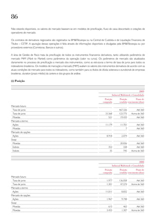 86
Não estando disponíveis, os valores de mercado baseiam-se em modelos de precificação, fluxo de caixa descontado e cotações de
operadores de mercado.

Os contratos de derivativos negociados são registrados na BM&FBovespa ou na Central de Custódia e de Liquidação Financeira de
Títulos – CETIP. A apuração dessas operações é feita através de informações disponíveis e divulgadas pela BM&FBovespa ou por
provedores externos (Corretoras, Bancos e outros).

A área de Gestão de Risco trata da precificação de todos os instrumentos financeiros derivativos, tanto utilizando parâmetros de
mercado MtM (Mark to Market) como parâmetros da operação (valor na curva). Os parâmetros de mercado são atualizados
diariamente no processo de precificação a mercado dos instrumentos, como as estruturas a termo de taxa de juros para todos os
indexadores brasileiros. Os modelos de marcação a mercado (MtM) avaliam os valores dos instrumentos derivativos de acordo com as
atuais condições de mercado para todos os indexadores, como também para os títulos de dívida soberana e eurobonds de empresas
brasileiras, duration (prazo médio) da carteira e dos grupos de análise.

(i) posição


                                                                                                                            2009
                                                                                                Indusval Multistock e Consolidado
                                                                                         Posição       Posição         Prazo de
                                                                                       comprada        vendida vencimento (dias)
Mercado futuro
 Taxa de juros                                                                                         467.326           Até 360
 Taxa de juros                                                                            33.568       123.775      Acima de 360
 Moedas                                                                                      521        19.435           Até 360
Mercado a termo
 Ações                                                                                    11.179        11.701           Até 360
 Moedas                                                                                                       7          Até 360
Mercado de opções
 Ações                                                                                     8.918         2.074           Até 360
Swap
 Moedas                                                                                                 20.836           Até 360
 Índices                                                                                     353           328           Até 360
 Índices                                                                                      35           745      Acima de 360



                                                                                                                            2008
                                                                                                Indusval Multistock e Consolidado
                                                                                         Posição       Posição         Prazo de
                                                                                       comprada        vendida vencimento (dias)
Mercado futuro
 Taxa de juros                                                                             1.977       136.058           Até 360
 Taxa de juros                                                                             1.301        47.574      Acima de 360
Mercado a termo
 Ações                                                                                    11.011         8.832           Até 360
Mercado de opções
 Ações                                                                                     1.967         9.748           Até 360
Swap
 Moedas                                                                                      615           465           Até 360
 Moedas                                                                                    3.455         1.307      Acima de 360
 