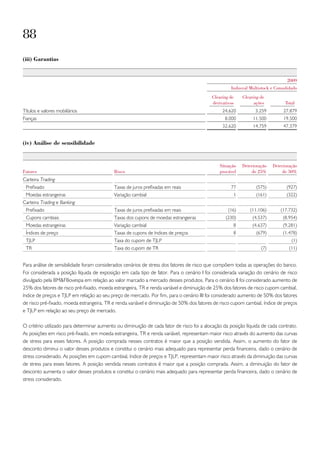 88
(iii) Garantias


                                                                                                                                2009
                                                                                                    Indusval Multistock e Consolidado
                                                                                           Clearing de    Clearing de
                                                                                           derivativos          ações          Total
Títulos e valores mobiliários                                                                   24.620          3.259         27.879
Fianças                                                                                          8.000         11.500         19.500
                                                                                                32.620         14.759         47.379


(iv) análise de sensibilidade


                                                                                               Situação   Deterioração   Deterioração
Fatores                                     Risco                                              provável       de 25%         de 50%
Carteira Trading
 Prefixado                                  Taxas de juros prefixadas em reais                      77           (575)          (927)
 Moedas estrangeiras                        Variação cambial                                          1          (161)          (322)
Carteira Trading e Banking
 Prefixado                                  Taxas de juros prefixadas em reais                     (16)       (11.106)       (17.732)
 Cupons cambiais                            Taxas dos cupons de moedas estrangeiras               (230)        (4.537)        (8.954)
 Moedas estrangeiras                        Variação cambial                                          8        (4.637)        (9.281)
 Índices de preço                           Taxas de cupons de índices de preços                      8          (679)        (1.478)
 TJLP                                       Taxa do cupom de TJLP                                                                 (1)
 TR                                         Taxa do cupom de TR                                                    (7)           (11)


Para análise de sensibilidade foram considerados cenários de stress dos fatores de risco que compõem todas as operações do banco.
Foi considerada a posição líquida de exposição em cada tipo de fator. Para o cenário I foi considerada variação do cenário de risco
divulgado pela BM&FBovespa em relação ao valor marcado a mercado desses produtos. Para o cenário II foi considerado aumento de
25% dos fatores de risco pré-fixado, moeda estrangeira, TR e renda variável e diminuição de 25% dos fatores de risco cupom cambial,
índice de preços e TJLP em relação ao seu preço de mercado. Por fim, para o cenário III foi considerado aumento de 50% dos fatores
de risco pré-fixado, moeda estrangeira, TR e renda variável e diminuição de 50% dos fatores de risco cupom cambial, índice de preços
e TJLP em relação ao seu preço de mercado.

O critério utilizado para determinar aumento ou diminuição de cada fator de risco foi a alocação da posição líquida de cada contrato.
As posições em risco pré-fixado, em moeda estrangeira, TR e renda variável, representam maior risco através do aumento das curvas
de stress para esses fatores. A posição comprada nesses contratos é maior que a posição vendida. Assim, o aumento do fator de
desconto diminui o valor desses produtos e constitui o cenário mais adequado para representar perda financeira, dado o cenário de
stress considerado. As posições em cupom cambial, índice de preços e TJLP, representam maior risco através da diminuição das curvas
de stress para esses fatores. A posição vendida nesses contratos é maior que a posição comprada. Assim, a diminuição do fator de
desconto aumenta o valor desses produtos e constitui o cenário mais adequado para representar perda financeira, dado o cenário de
stress considerado.
 