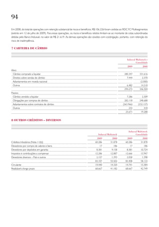 94
Em 2008, do total de operações com retenção substancial de riscos e benefícios, R$ 106.226 foram cedidas ao FIDC FC Multisegmentos
(extinto em 12 de julho de 2009). Para essas operações, os riscos e benefícios retidos limitam-se ao montante de cotas subordinadas
detidas pelo Banco Indusval, no valor de R$ 21.619. As demais operações são cessões com coobrigação, portanto, com retenção do
risco de inadimplência.

7 Carteira de Câmbio


                                                                                                               Indusval Multistock e
                                                                                                                        Consolidado
                                                                                                               2009            2008
Ativo
 Câmbio comprado a liquidar                                                                                 280.347        331.616
 Direitos sobre vendas de câmbio                                                                               7.444          2.370
 Adiantamentos em moeda nacional                                                                                             (2.000)
 Outros                                                                                                        6.482         14.518
                                                                                                            294.273        346.504
Passivo
 Câmbio vendido a liquidar                                                                                     7.286          2.309
 Obrigações por compras de câmbio                                                                           282.118        248.688
 Adiantamentos sobre contratos de câmbio                                                                   (263.966)      (232.127)
 Outros                                                                                                         233             418
                                                                                                             25.671          19.288


8 outros Créditos – diversos


                                                                                                                Indusval Multistock
                                                                                   Indusval Multistock                 Consolidado
                                                                                  2009           2008          2009           2008
Créditos tributários (Nota 11(b))                                               60.286         31.878        60.286          31.878
Devedores por compra de valores e bens                                              17            186            17             186
Devedores por depósitos em garantia                                              8.381          9.158          8.381         10.724
Impostos e contribuições a compensar                                            12.286         12.887        12.666          13.947
Devedores diversos – País e outros                                               2.137          1.393          2.058          1.398
                                                                                83.107         55.502        83.408          58.133
Circulante                                                                      14.440         14.320        14.741          15.384
Realizável a longo prazo                                                        68.667         41.182        68.667          42.749
 