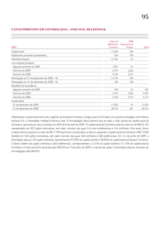 95
9 investimentos em Controladas – indusval multistoCk


                                                                                             Indusval            BIM
                                                                                            Multistock   Promotora de
2009                                                                                         Corretora        Vendas           Total
Capital social                                                                                  13.838           500
Ações/cotas possuídas (quantidades)                                                               266            500
Patrimônio líquido                                                                              21.562            45
Lucro líquido (prejuízo)
  Segundo semestre de 2009                                                                       1.091            25
  Exercício de 2009                                                                              5.274          (236)
  Exercício de 2008                                                                              4.330          (217)
Participação em 31 de dezembro de 2009 – %                                                      51,154           100
Participação em 31 de dezembro de 2008 – %                                                        100            100
Resultado de equivalência
  Segundo semestre de 2009                                                                        558             25            583
  Exercício de 2009                                                                              4.733          (236)         4.497
  Exercício de 2008                                                                              4.330          (217)         4.113
Investimento
  31 de dezembro de 2009                                                                        11.030            45         11.075
  31 de dezembro de 2008                                                                        28.232           281         28.513


Objetivando o desenvolvimento dos negócios da Indusval Corretora a longo prazo foi firmada uma parceria estratégica entre Banco
Indusval S.A. e Serendipity Holding Financeira Ltda. A formalização dessa parceria deu-se após a cisão parcial do capital social da
Corretora, aprovada por seus acionistas em AGE de 8 de abril de 2009. O capital social da Corretora antes da cisão era de R$ 22.103
representado por 832 ações nominativas, sem valor nominal, das quais 416 eram preferenciais e 416 ordinárias. Para tanto, foram
cindidos ativos e passivos no valor de R$ 11.944 que foram incorporados ao Banco, passando o capital social da Corretora a R$ 13.838
dividido em 520 ações nominativas, sem valor nominal, das quais 260 ordinárias e 260 preferenciais. Em 1o. de junho de 2009, a
Serendipity adquiriu 254 ações ordinárias representando 97,69% do capital votante e 48,85% do capital total da Indusval Corretora.
O Banco detém seis ações ordinárias e 260 preferenciais, correspondentes a 2,31% do capital votante e 51,15% do capital total da
Corretora. A cisão parcial foi aprovada pelo BACEN em 9 de julho de 2009 e a venda das ações à Serendipity está em processo de
homologação pelo BACEN.
 