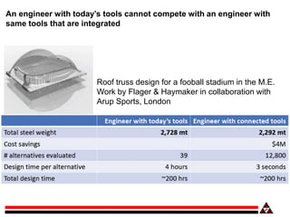Roof truss design for a fooball stadium in the M.E.
Work by Flager & Haymaker in collaboration with
Arup Sports, London
An...