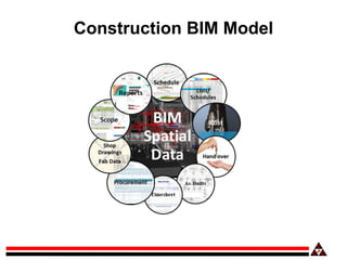 Construction BIM Model
 