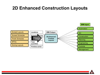 2D Enhanced Construction Layouts
Screed Layouts
Finish Schedule
MTOs
Zoning Layouts
Screed Schedule
2D Enhanced
Finishes
L...