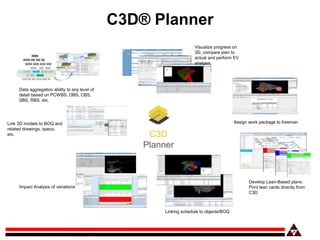 C3D
Planner
Data aggregation ability to any level of
detail based on PCWBS, OBS, CBS,
SBS, RBS, etc.
Link 3D models to BOQ...