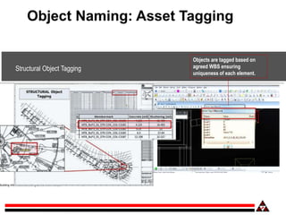 Building Information Modeling (BIM) CCC Group
Object Naming: Asset Tagging
Structural Object Tagging
Objects are tagged ba...