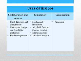 USES OF BIM 360
Collaboration and
Access
Simulation Visualization
• Clash detection and
coordination
• Conceptual design
and feasibility
evaluation
• Field management
• Mechanical
simulation
• Air, fluid, flow, and
thermal comfort
• Energy analysis
• Structural analysis
• Rendering
 