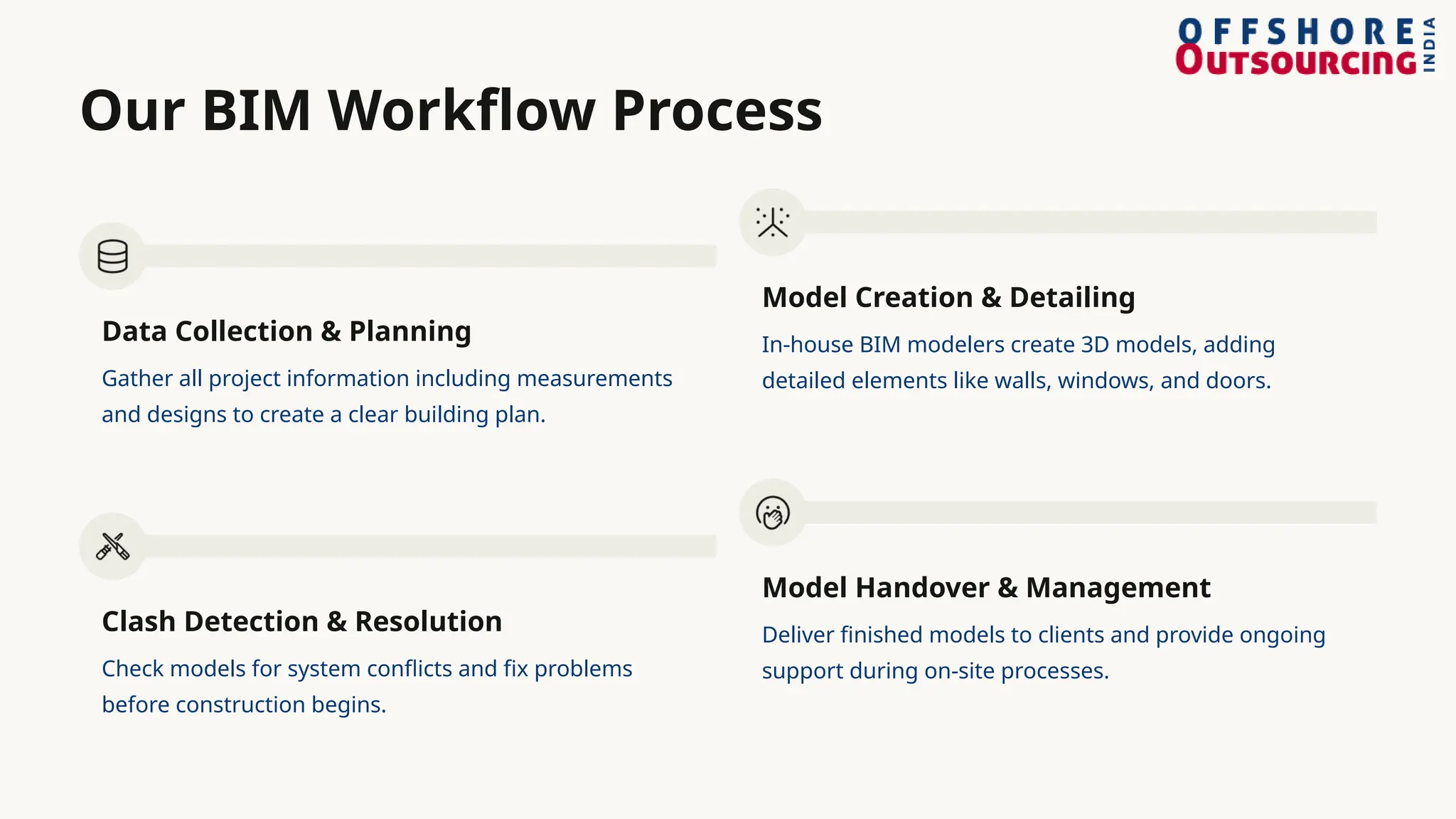 Our BIM Workflow Process
Data Collection & Planning
Gather all project information including measurements
and designs to create a clear building plan.
Model Creation & Detailing
In-house BIM modelers create 3D models, adding
detailed elements like walls, windows, and doors.
Clash Detection & Resolution
Check models for system conflicts and fix problems
before construction begins.
Model Handover & Management
Deliver finished models to clients and provide ongoing
support during on-site processes.
 