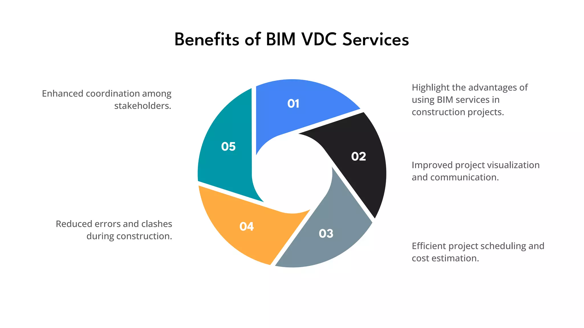 BIM SERVICES _ BIM VIRTUAL DESIGN AND CONSTRUCTION.pptx