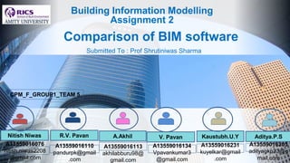Comparison of BIM software
Submitted To : Prof Shrutiniwas Sharma
Nitish Niwas
A13559016076
nitish.niwas2208
@gmail.com
R.V. Pavan
A13559016110
pandurpk@gmail
.com
A.Akhil
A13559016113
akhilabburu98@
gmail.com
V. Pavan
A13559016134
Vpavankumar3
@gmail.com
Kaustubh.U.Y
A13559016231
kuyelkar@gmail
.com
Aditya.P.S
A13559016205
adityagkp23@g
mail.com
CPM_F_GROUP1_TEAM 5
Building Information Modelling
Assignment 2
 