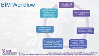 Bim softwares comparisons | PPTX