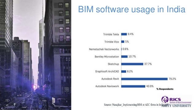 Bim Softwares Comparisons
