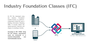 Industry Foundation Classes (IFC)
An IFC file, developed using
the Industry Foundation
Classes format, is a platform-
independent model file used in
Building Information Modeling
(BIM). It includes details like
spatial elements, materials, and
shapes of a building or facility.
According to ISO 19650, Using
the IFC schema, requirements
could be structured in a
machine-interpretable and
machinetestable manner.
 