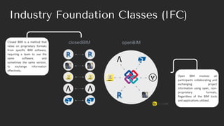 Closed BIM is a method that
relies on proprietary formats
from specific BIM software,
requiring a team to use the
same software, and
sometimes the same version,
to exchange information
effectively.
Industry Foundation Classes (IFC)
Open BIM involves all
participants collaborating and
exchanging project
information using open, non-
proprietary formats,
Regardless of the BIM tools
and applications utilized.
 