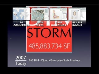BIMStorm Slide Oct 2012