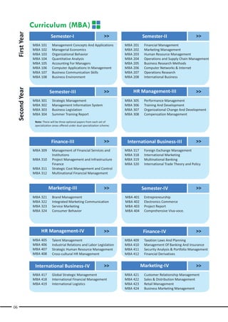 First Year
                   Curriculum (MBA)
                                 Semester-I                                  >>                Semester-II                        >>
                   MBA 101        Management Concepts And Applications               MBA 201    Financial Management
                   MBA 102        Managerial Economics                               MBA 202    Marketing Management
                   MBA 103        Organizational Behavior                            MBA 203    Human Resource Management
                   MBA 104        Quantitative Analysis                              MBA 204    Operations and Supply Chain Management
                   MBA 105        Accounting For Managers                            MBA 205    Business Research Methods
                   MBA 106        Computer Applications In Management                MBA 206    Computer Networks & Internet
                   MBA 107        Business Communication Skills                      MBA 207    Operations Research
                   MBA 108        Business Environment                               MBA 208    International Business
     Second Year




                               Semester-III                                  >>          HR Management-III                        >>
                   MBA 301        Strategic Management                               MBA 305    Performance Management
                   MBA 302        Management Information System                      MBA 306    Training And Development
                   MBA 303        Business Legislation                               MBA 307    Organizational Change And Development
                   MBA 304        Summer Training Report                             MBA 308    Compensation Management
                    Note: There will be three optional papers from each set of
                    specialization areas offered under dual specialization scheme.




                                 Finance-III                                 >>       International Business-III                  >>
                   MBA 309        Management of Financial Services and               MBA 317    Foreign Exchange Management
                                  Institutions                                       MBA 318    International Marketing
                   MBA 310        Project Management and Infrastructure              MBA 319    Multinational Banking
                                  Finance                                            MBA 320    International Trade Theory and Policy
                   MBA 311        Strategic Cost Management and Control
                   MBA 312        Multinational Financial Management



                               Marketing-III                                 >>                Semester-IV                        >>
                   MBA 321        Brand Management                                   MBA 401    Entrepreneurship
                   MBA 322        Integrated Marketing Communication                 MBA 402    Electronics Commerce
                   MBA 323        Service Marketing                                  MBA 403    Project Report
                   MBA 324        Consumer Behavior                                  MBA 404    Comprehensive Viva-voce.




                         HR Management-IV                                    >>                 Finance-IV                        >>
                   MBA 405        Talent Management                                  MBA 409    Taxation Laws And Planning
                   MBA 406        Industrial Relations and Labor Legislation         MBA 410    Management Of Banking And Insurance
                   MBA 407        Strategic Human Resource Management                MBA 411    Security Analysis & Portfolio Management
                   MBA 408        Cross-cultural HR Management                       MBA 412    Financial Derivatives


                    International Business-IV                                >>                Marketing-IV                       >>
                   MBA 417        Global Strategic Management                        MBA 421    Customer Relationship Management
                   MBA 418        International Financial Management                 MBA 422    Sales & Distribution Management
                   MBA 419        International Logistics                            MBA 423    Retail Management
                                                                                     MBA 424    Business Marketing Management




06
 