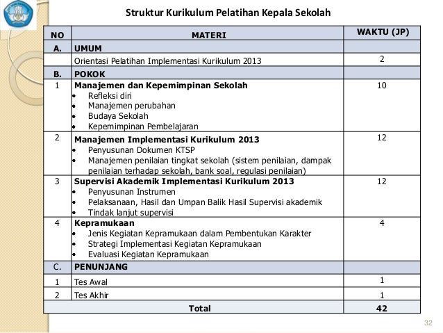Contoh Sertifikat Bimtek Kurikulum 2013