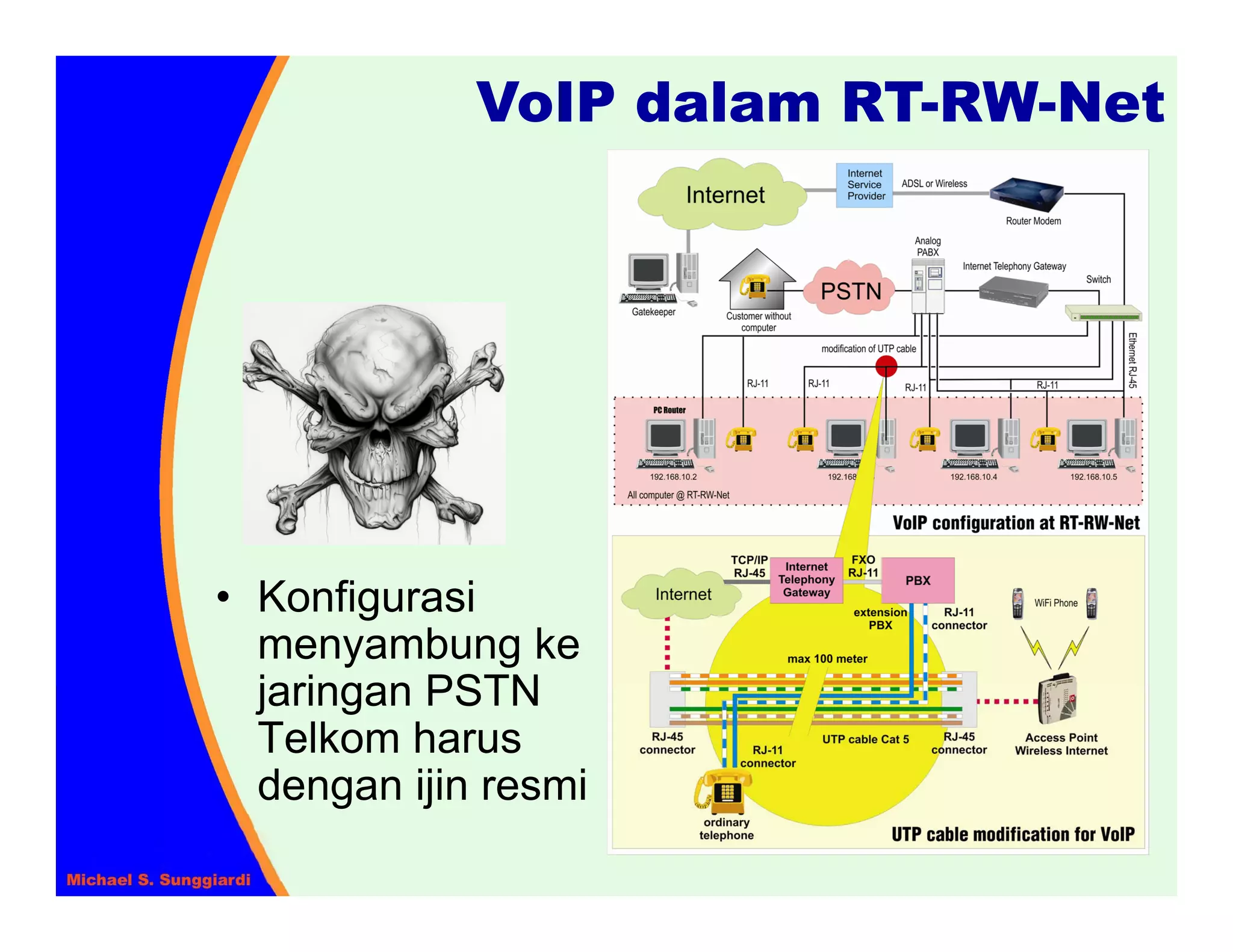 VoIP dalam RT-RW-Net




• Konfigurasi
  menyambung ke
  jaringan PSTN
  Telkom harus
  dengan ijin resmi
 
