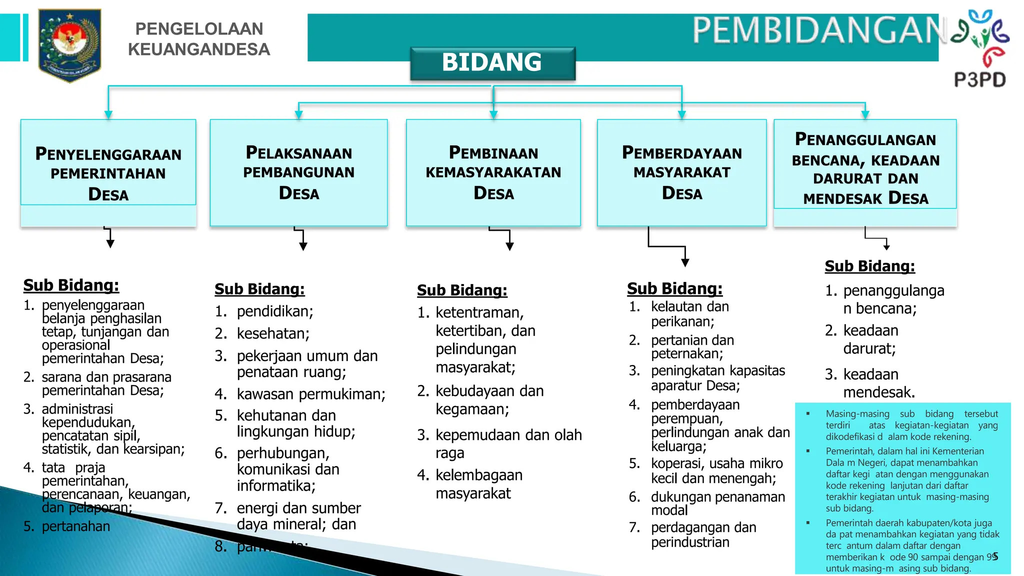BIMTEK PENGELOLAAN KEUANGAN DESA 2023.pptx