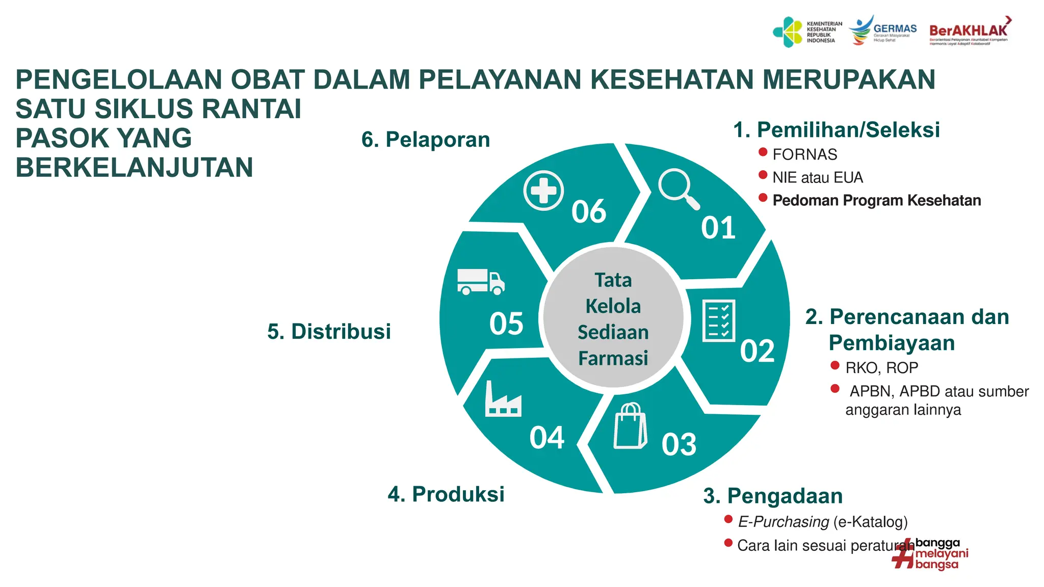 Visual Rko Software Bimbingan Teknis Penyusunan RKO ROP.pptx