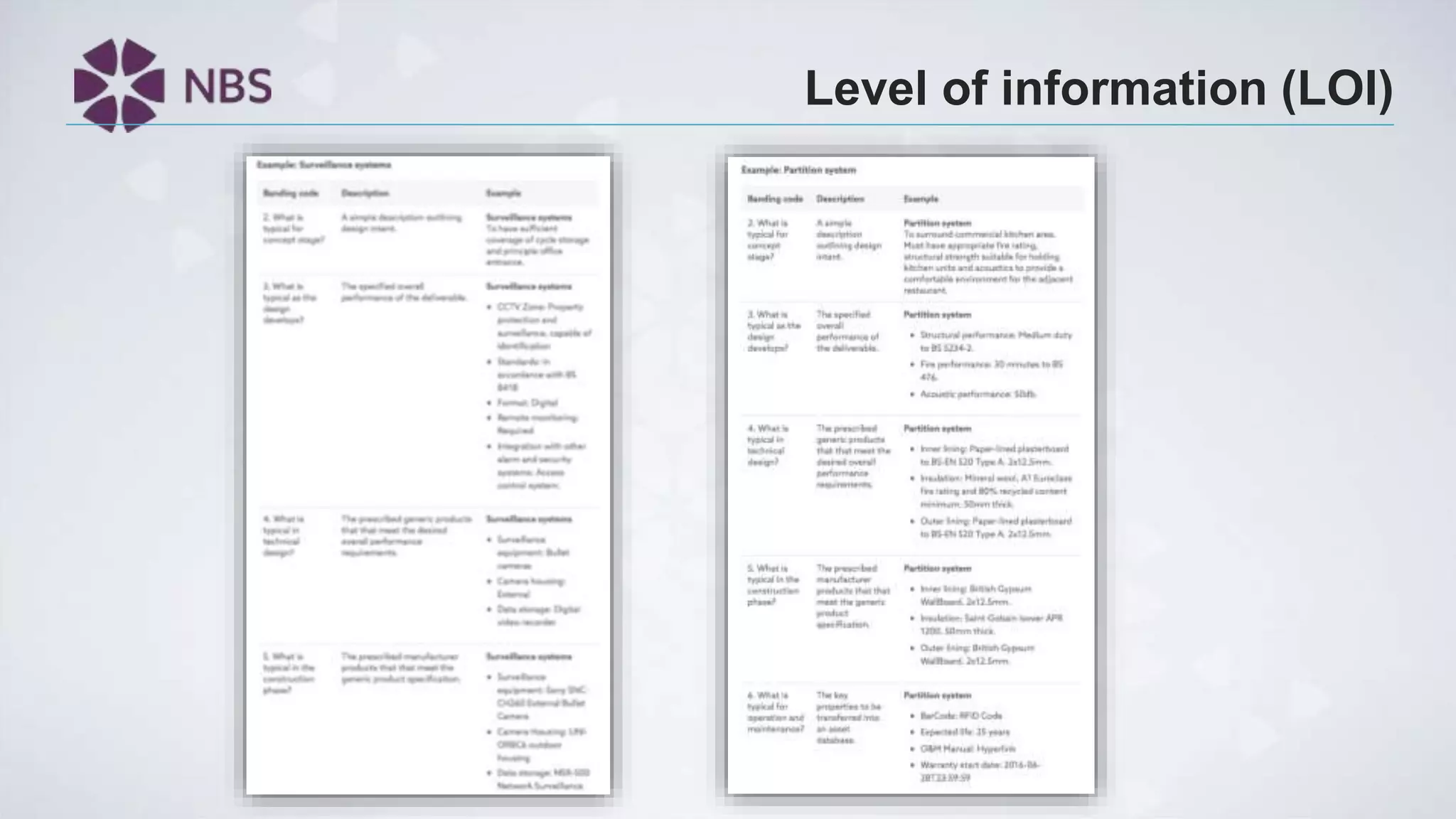 Level of information (LOI)
 