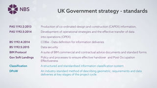 UK Government strategy - standards
PAS 1192:2:2013 Production of co-ordinated design and construction (CAPEX) information,
PAS 1192:3:2014 Development of operational strategies and the effective transfer of data
into operations (OPEX)
BS 1192:4:2014 COBie - Data definition for information deliveries
BS 1192:5:2015 Data security
BIM Protocol A suite of BIM commercial and contractual advice documents and standard forms
Gov Soft Landings Policy and processes to ensure effective handover and Post Occupation
Effectiveness
Classification A structured and standardised information classification system
DPoW An industry standard method of describing geometric, requirements and data
deliveries at key stages of the project cycle
 