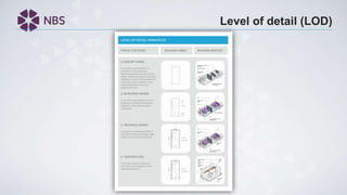 Level of detail (LOD)
 