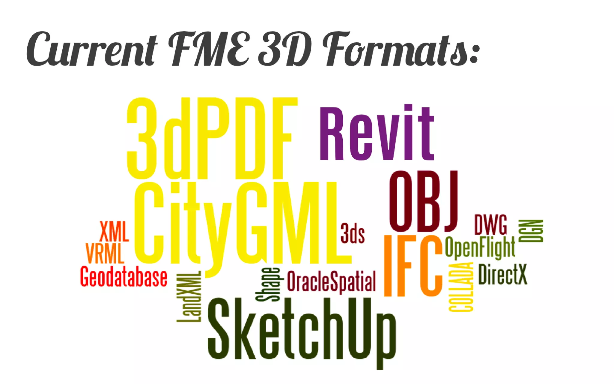 Current FME 3D Formats 
Revit  