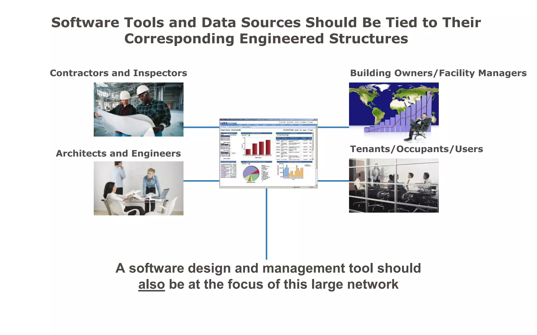 Why it can Scale Infinitely 
URI 
URI 
URI 
URI 
ONTOLOGY 
Subject 
Matter 
Experts 
Constantly updated and managed by SMEs 
To Linked Data Sets 
No Release Cycle 
CityGML as Index  