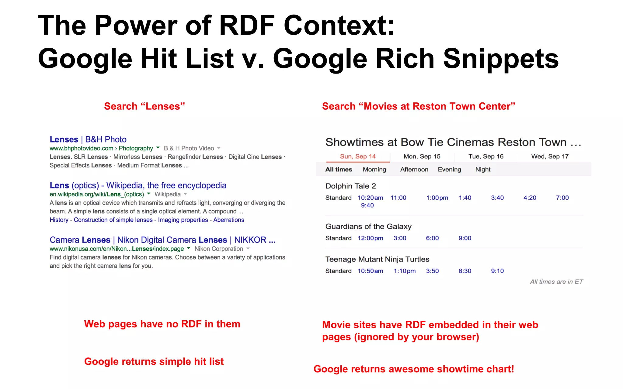 The Power of RDF: Note the “callout box” on the right  