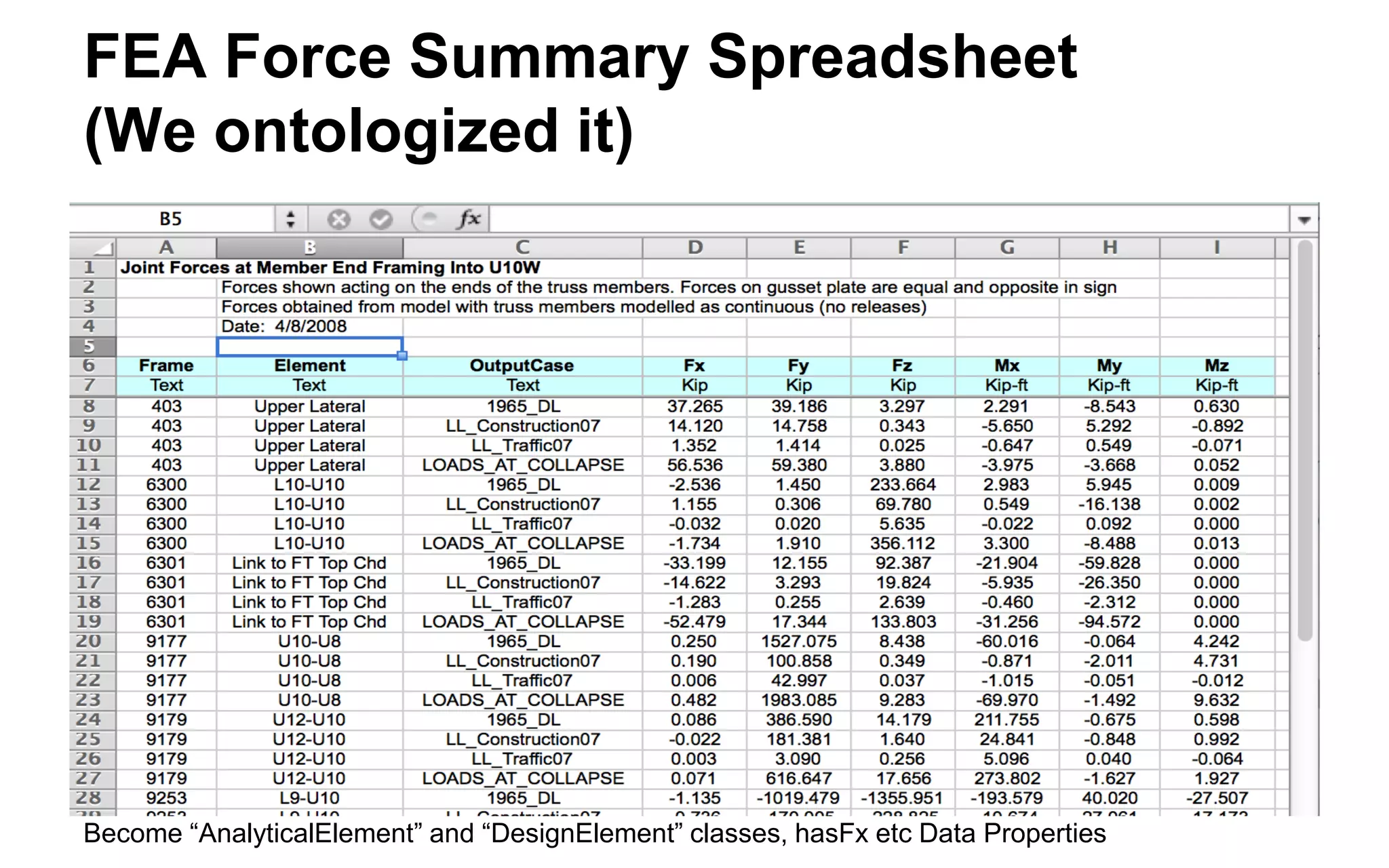 Individuals View (AnalyticalElement Shown) 
“DesignElements” are very similar. We can summarize As-Built/Failed!!  