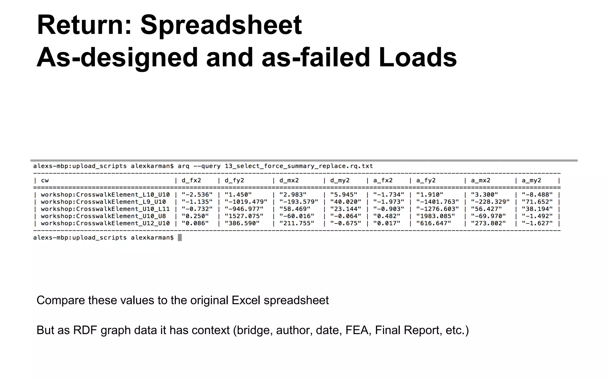 National Bridge Inventory Website 
(ASCII files are available on this site)  