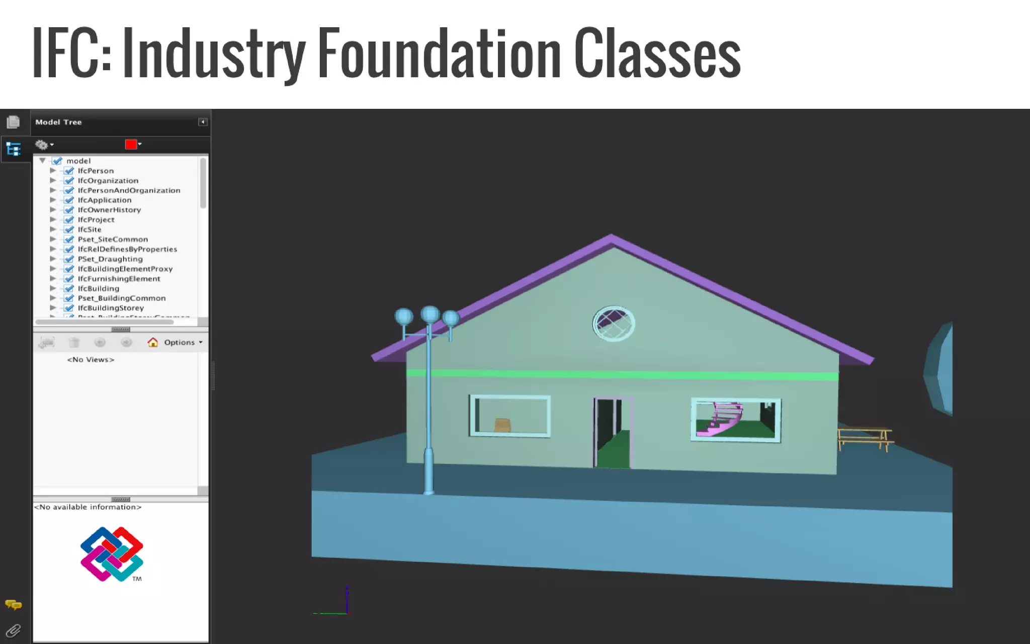IFC: Industry Foundation Classes  