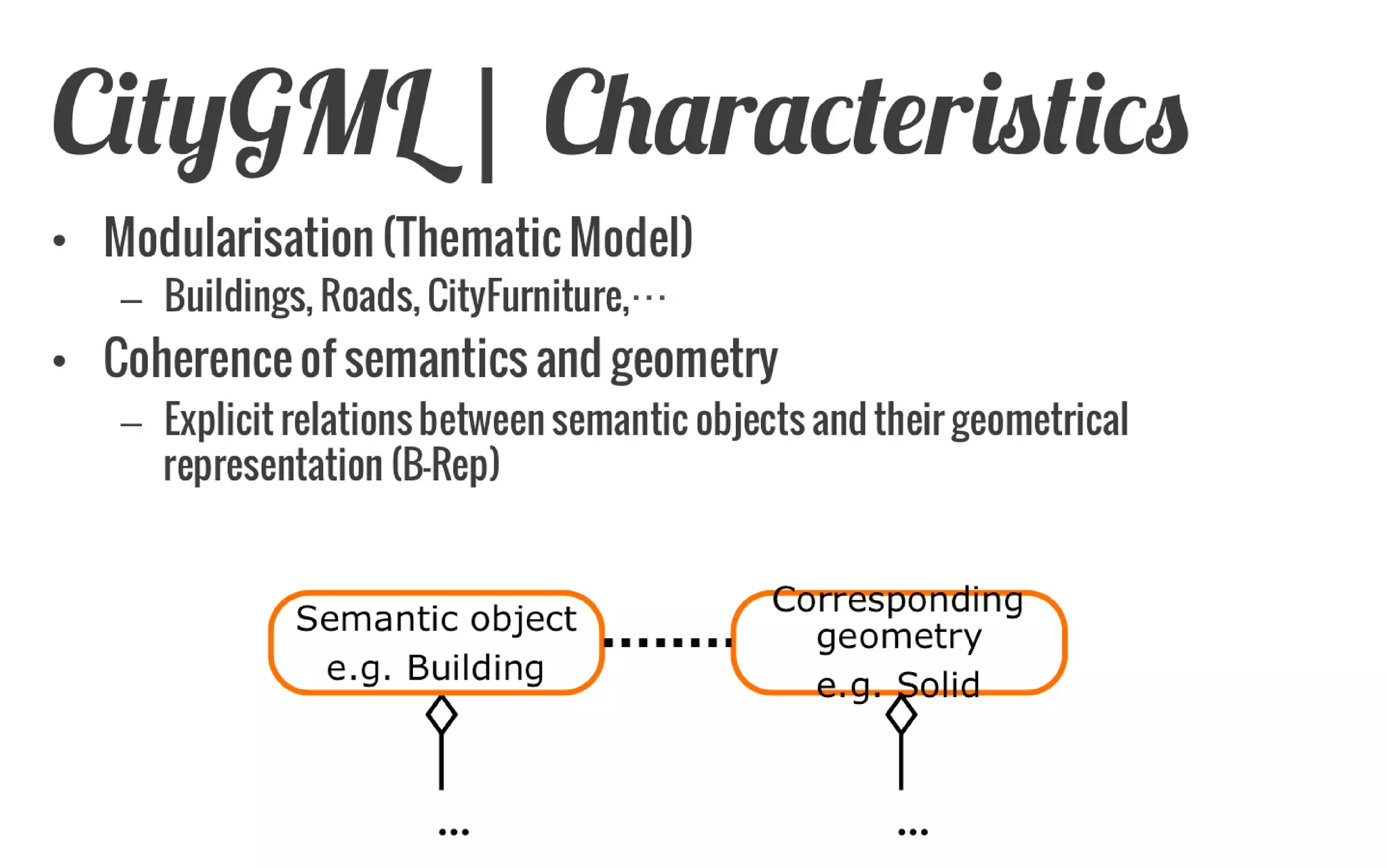 CityGML: Motivation 
(C) by T.H. Kolbe  